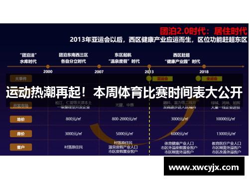 运动热潮再起！本周体育比赛时间表大公开