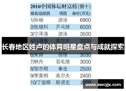 长春地区姓卢的体育明星盘点与成就探索
