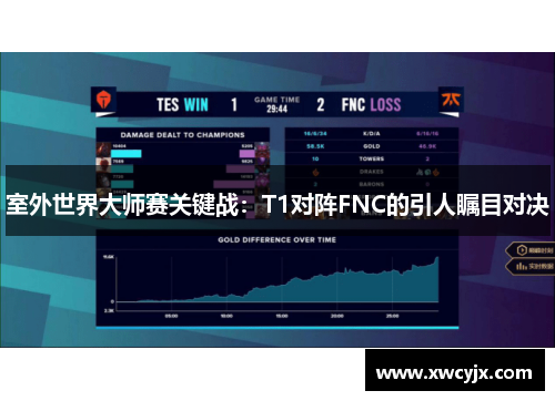 室外世界大师赛关键战：T1对阵FNC的引人瞩目对决